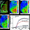 [Figure 14]