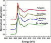 [Figure 15]