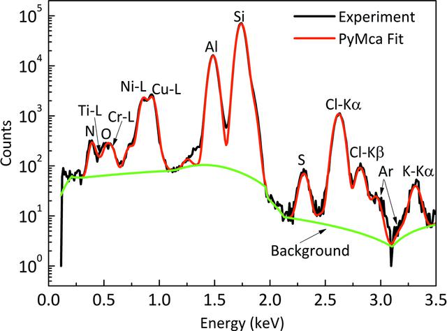 [Figure 3]