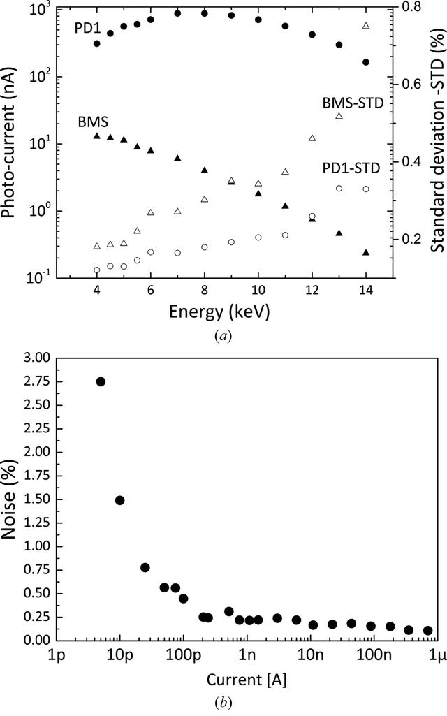 [Figure 5]