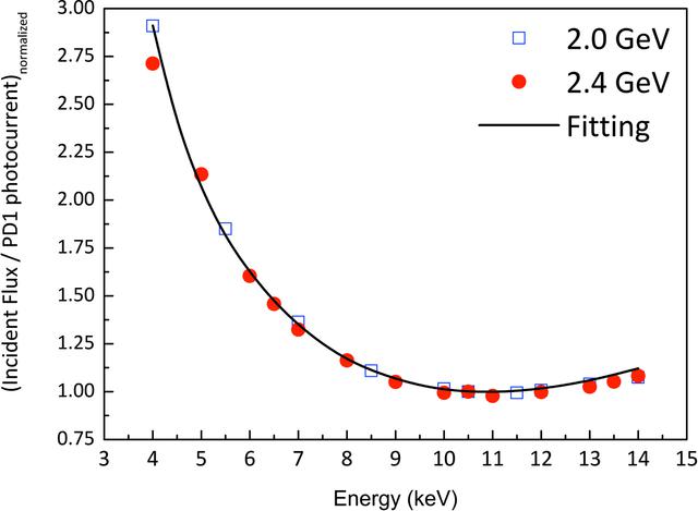 [Figure 6]