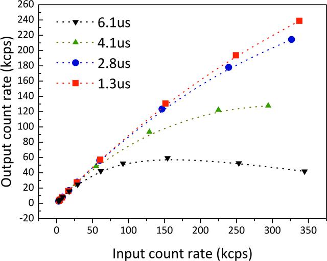 [Figure 7]