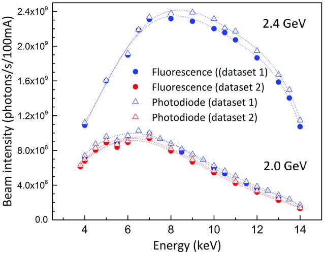 [Figure 8]