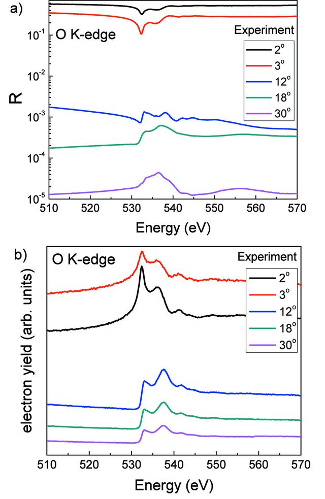 [Figure 1]