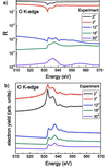 [Figure 1]