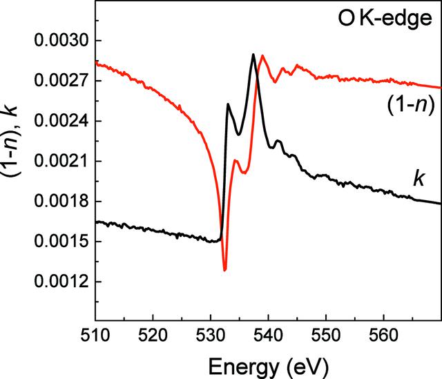 [Figure 2]