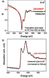 [Figure 3]