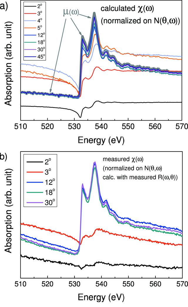 [Figure 4]