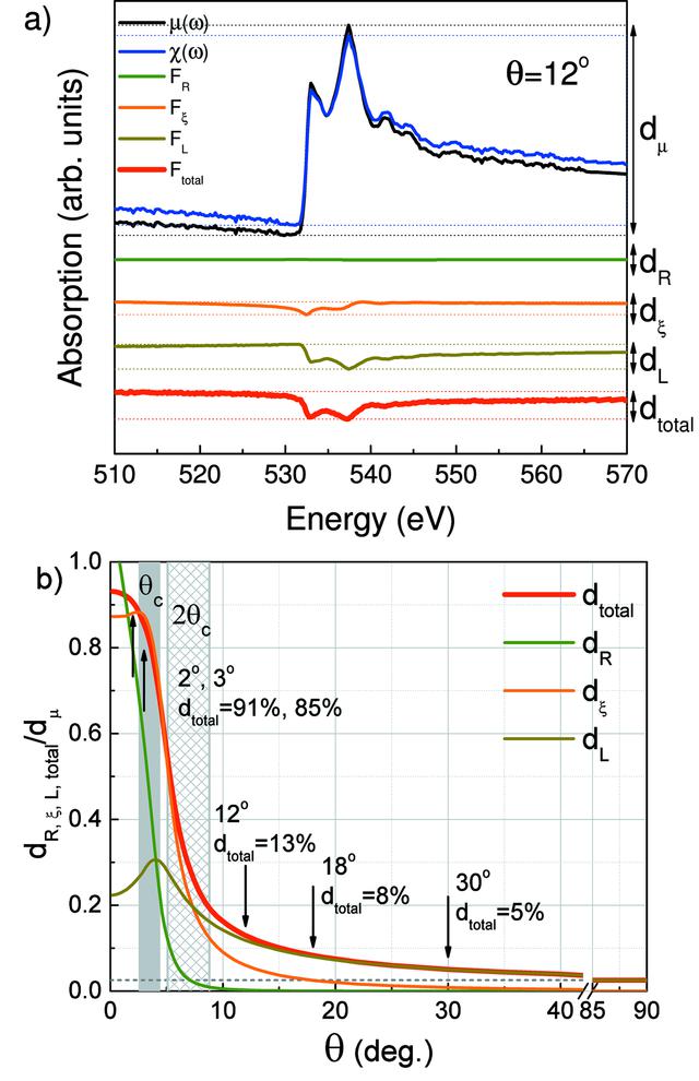 [Figure 5]