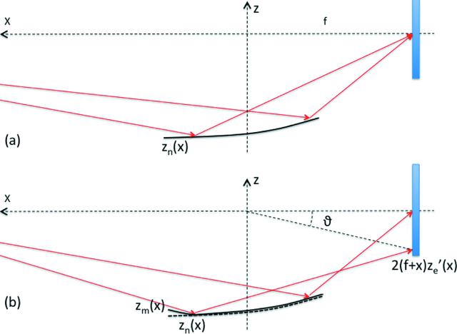 [Figure 1]