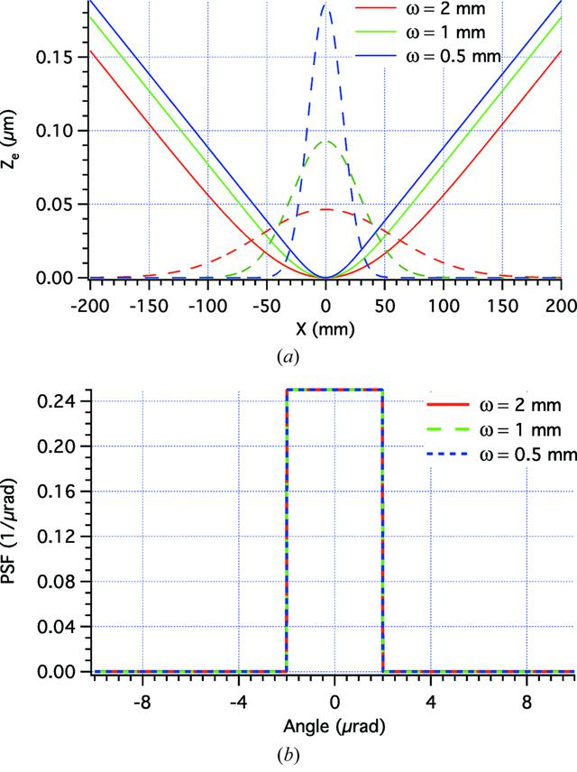 [Figure 2]