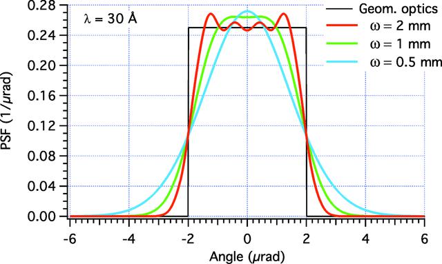 [Figure 3]