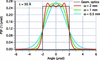 [Figure 3]