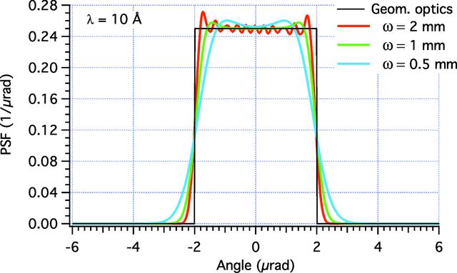 [Figure 4]