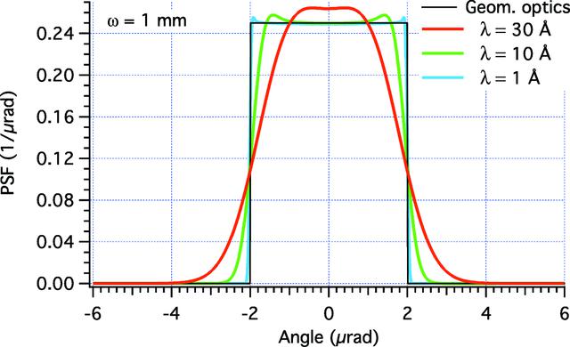 [Figure 5]