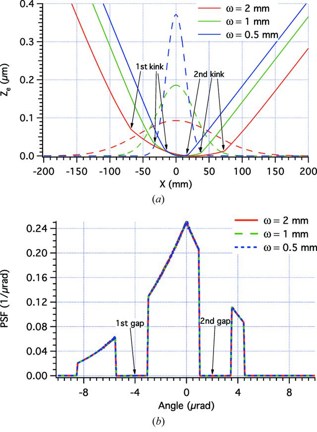 [Figure 6]