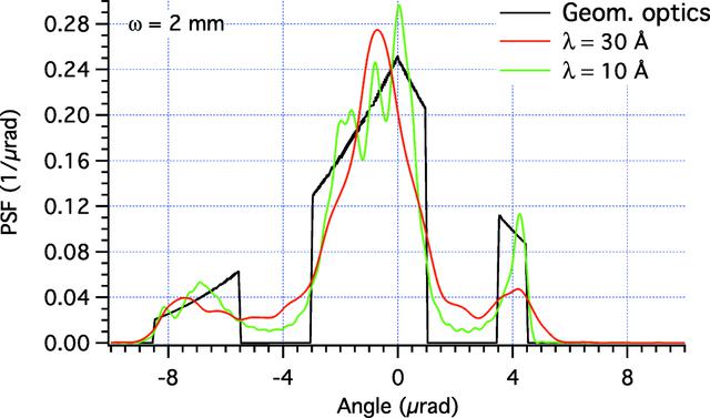 [Figure 7]