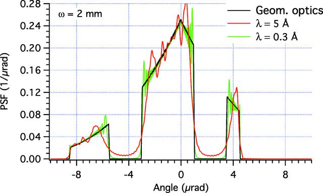 [Figure 8]