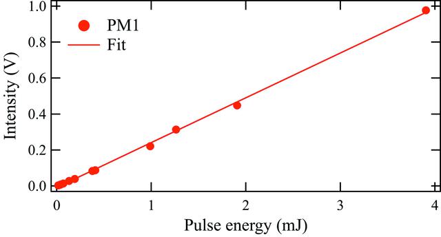 [Figure 2]