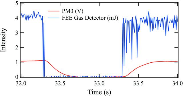 [Figure 3]