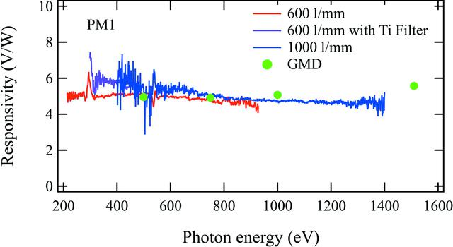 [Figure 4]