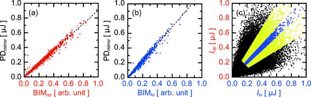 [Figure 3]