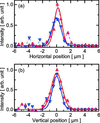 [Figure 4]