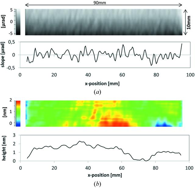 [Figure 1]