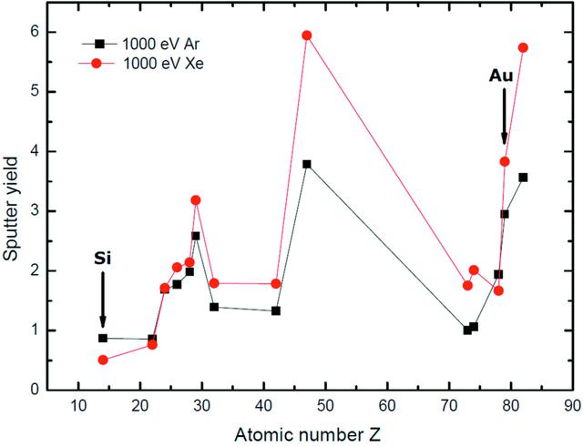 [Figure 10]