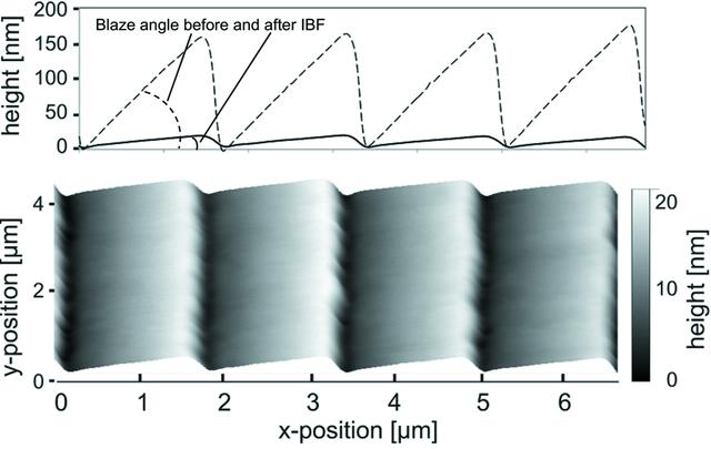 [Figure 11]