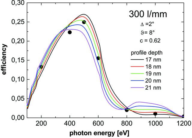 [Figure 15]