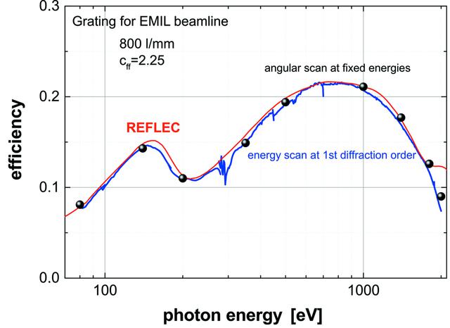 [Figure 17]