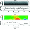 [Figure 1]