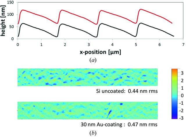 [Figure 2]