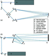 [Figure 3]