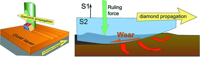 [Figure 7]