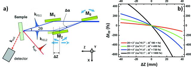 [Figure 2]