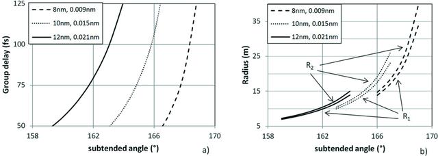 [Figure 10]