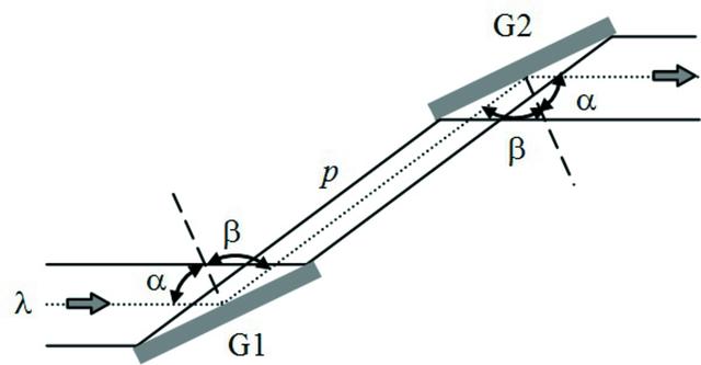 [Figure 4]