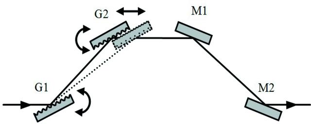 [Figure 5]