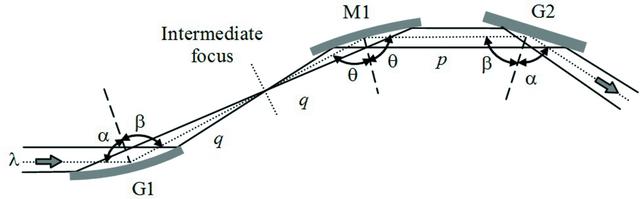 [Figure 8]