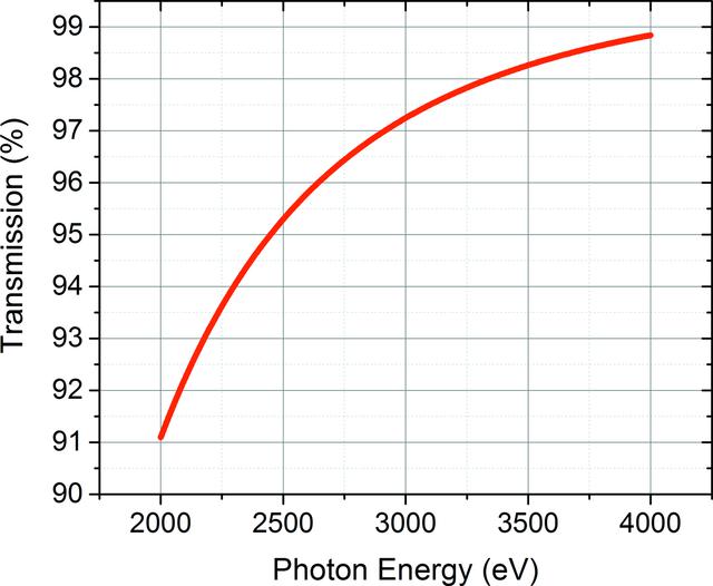 [Figure 3]