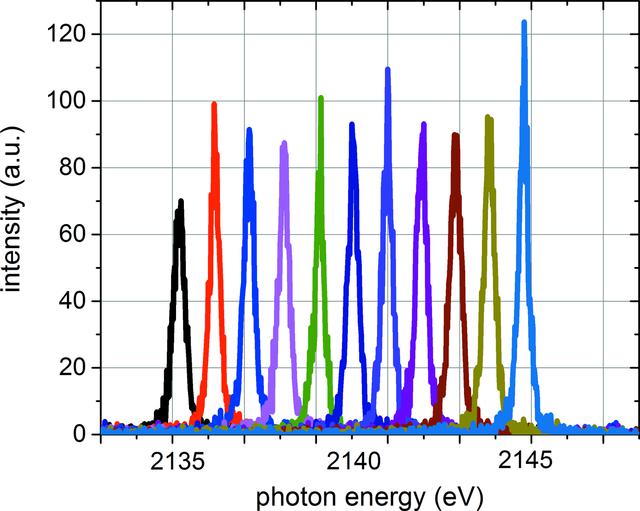 [Figure 4]