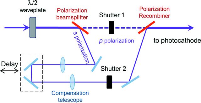 [Figure 2]