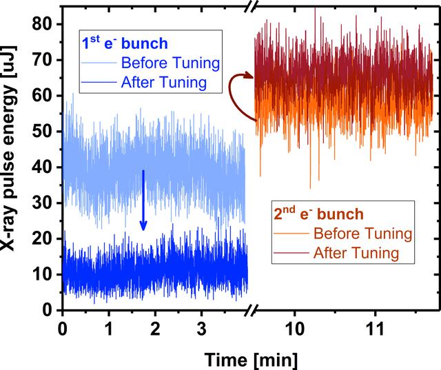 [Figure 3]