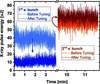 [Figure 3]