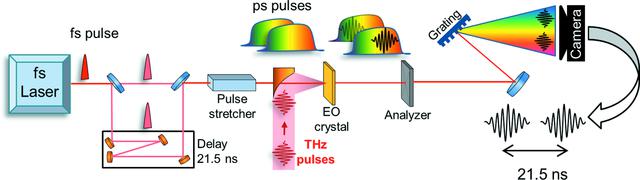 [Figure 4]