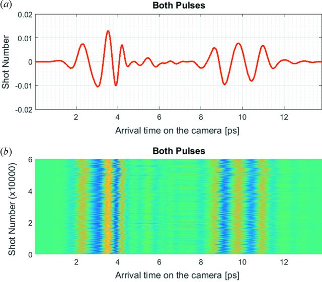 [Figure 5]