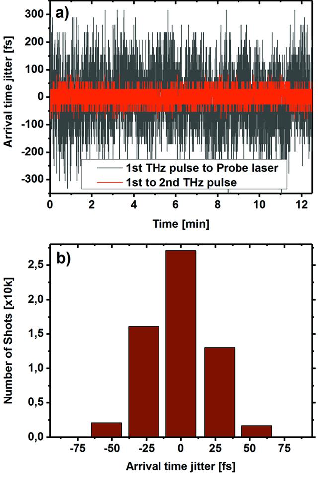 [Figure 6]