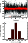 [Figure 6]